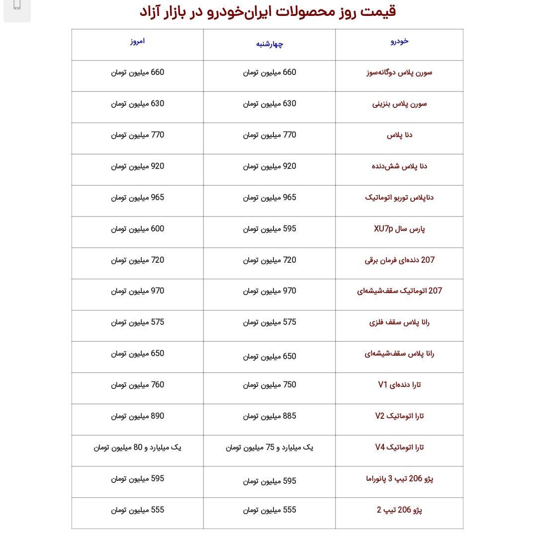 قیمت محصولات ایران‌خودرو شنبه هفت بهمن ۱۴۰۲/ پژو پارس؛ ۶۰۰ میلیون