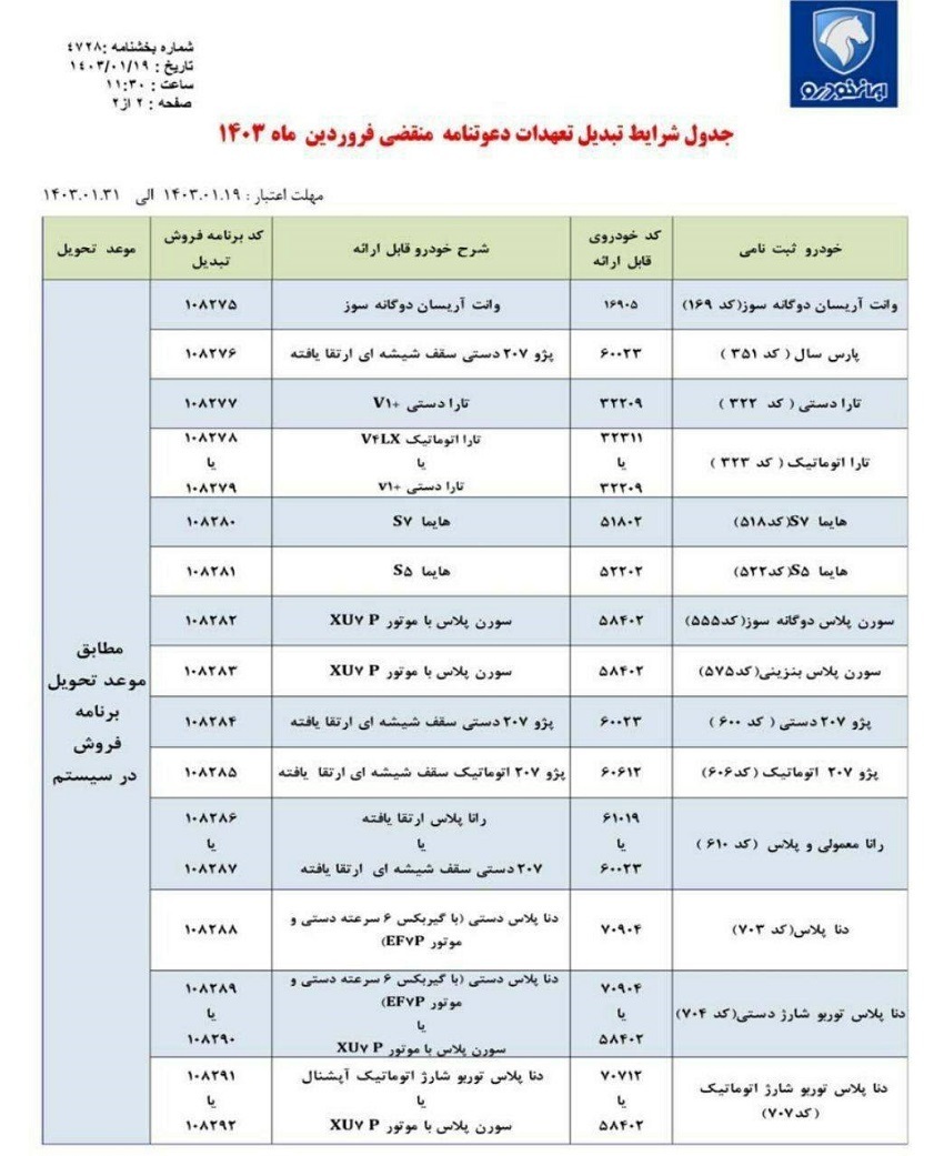 طرح تبدیل حواله ایران خودرو به سایر محصولات فروردین 1403 + شرایط